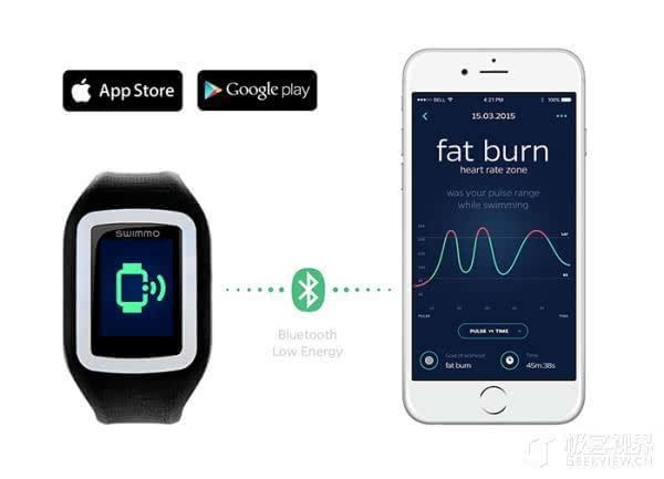 机：Swimmo才配叫智能表MG电子超强防水、不依赖手(图7)