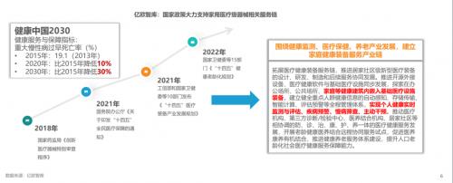 备加持 提高健康数据管理可视化水平MG电子模拟器壹邦多款智能硬件设(图3)