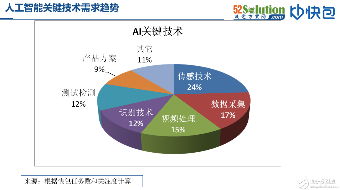 包“人工智能关键技术”发现MG电子2017高交会：快