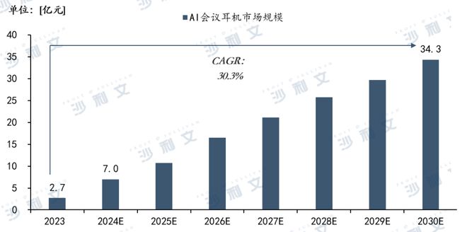 AI会议耳机引领效率提升新浪潮MG电子网站智能化办公革新：(图4)